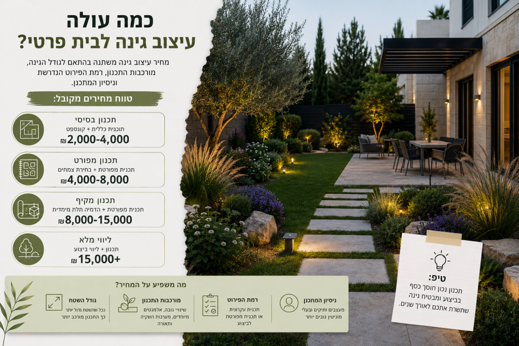 גינה פרטית מעוצבת עם פטיו מרוצף וצמחייה לצד חזית בית מודרני